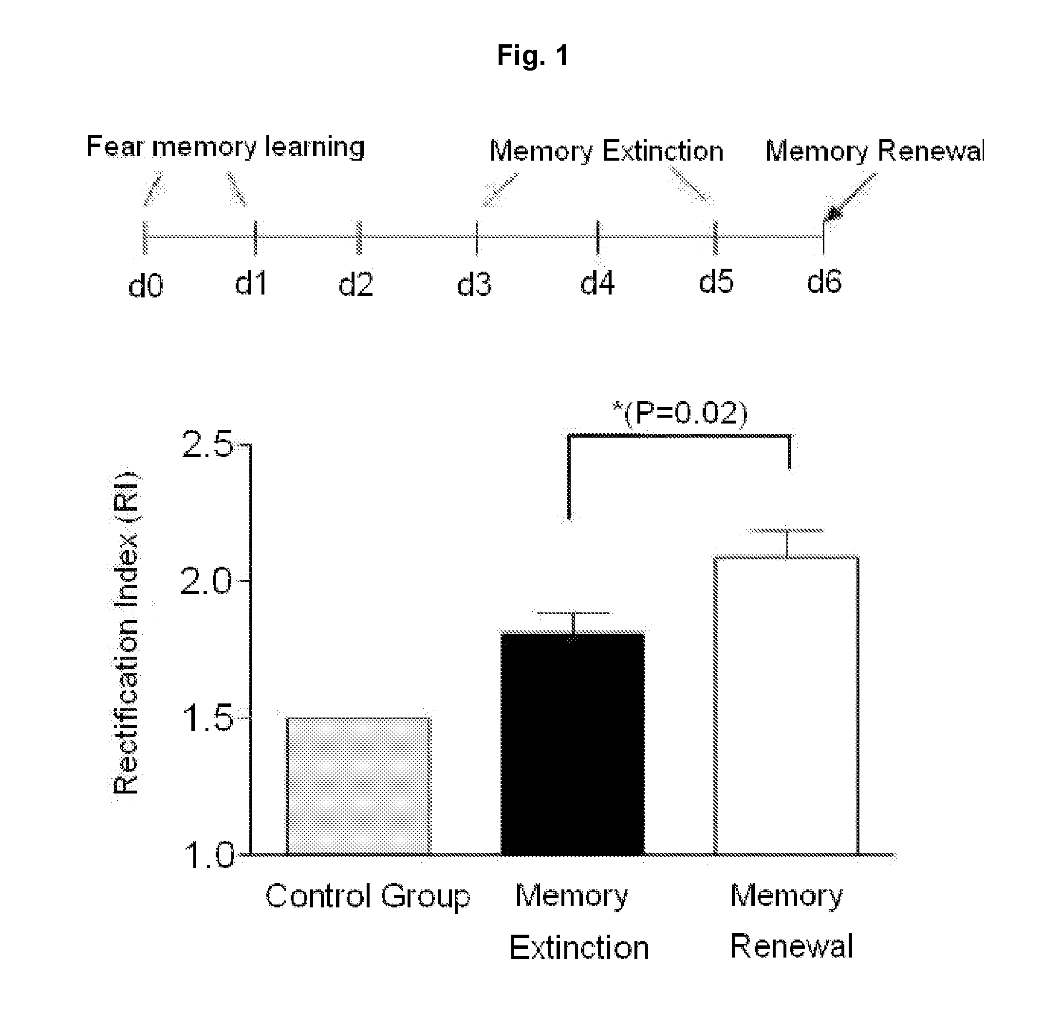 Pharmaceutical composition containing glur2-lacking ampar antagonist for preventing or treating psychiatric illnesses