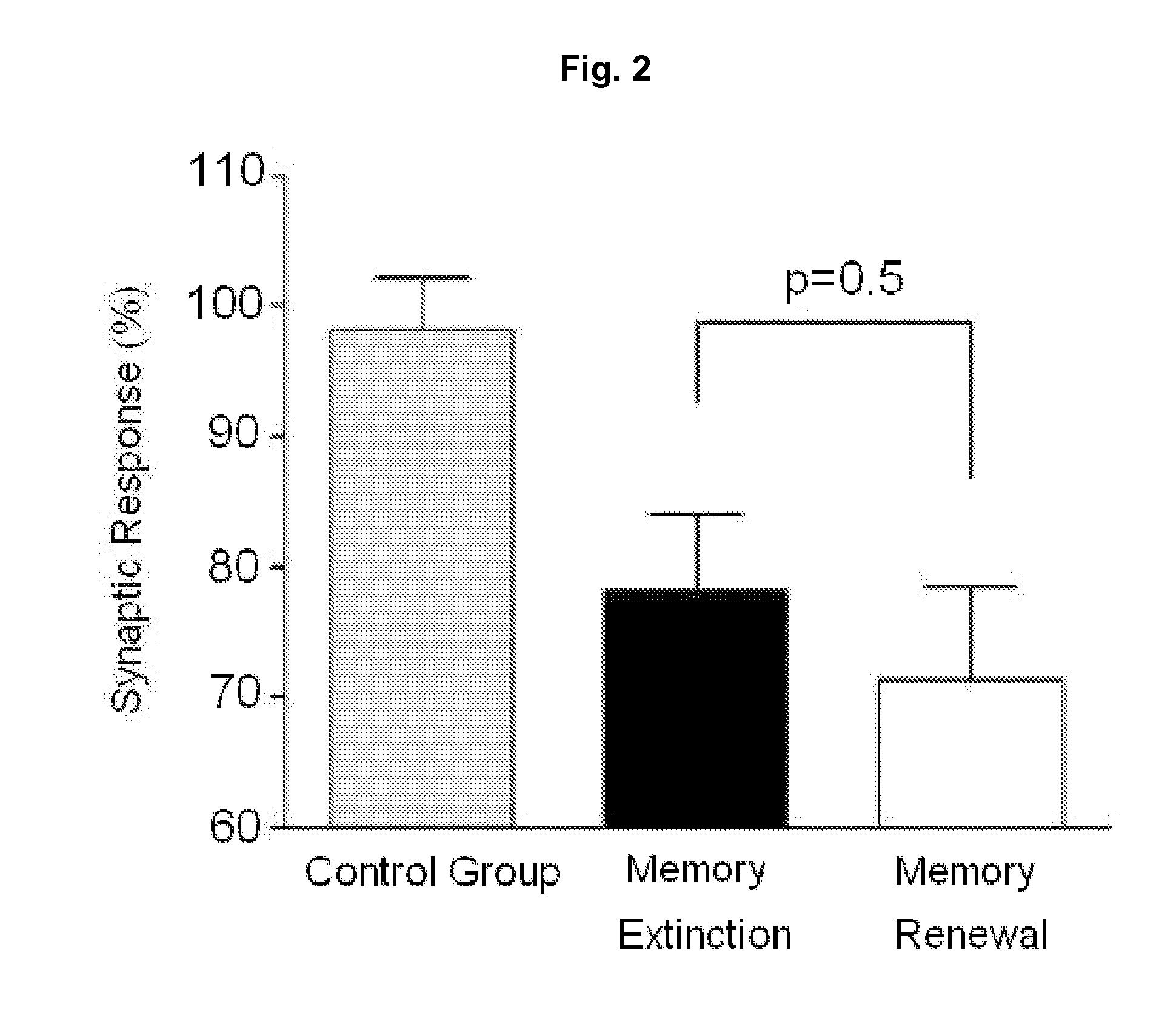 Pharmaceutical composition containing glur2-lacking ampar antagonist for preventing or treating psychiatric illnesses