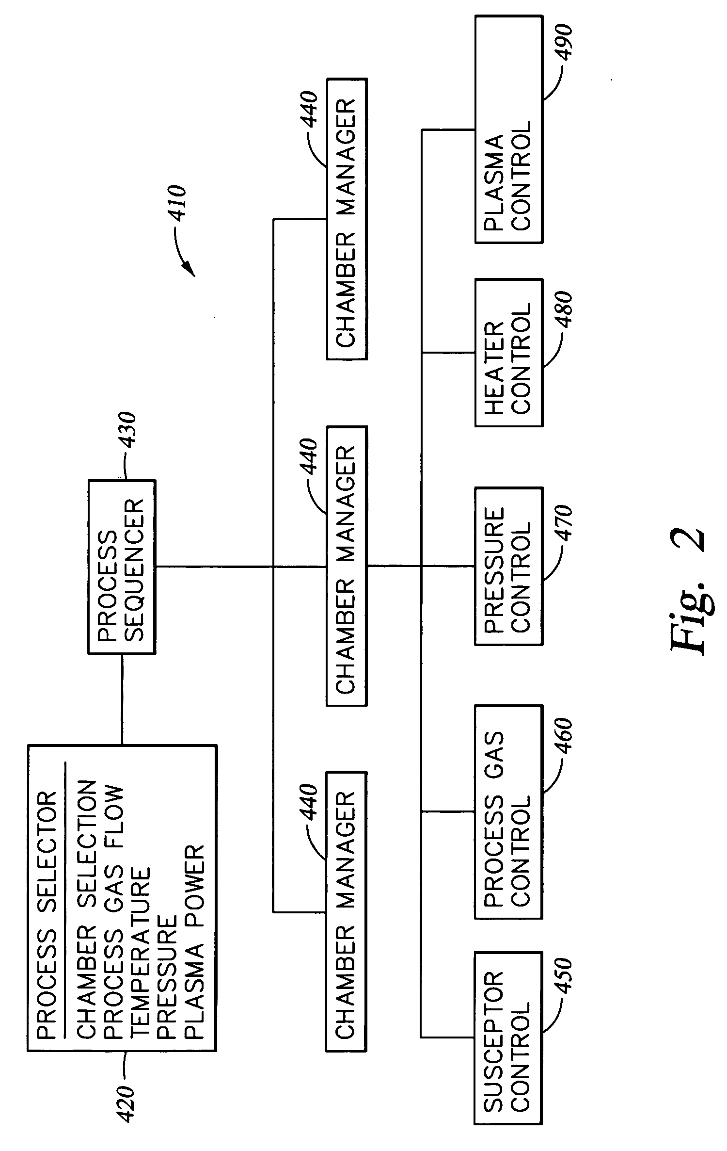 Method for forming ultra low k films using electron beam