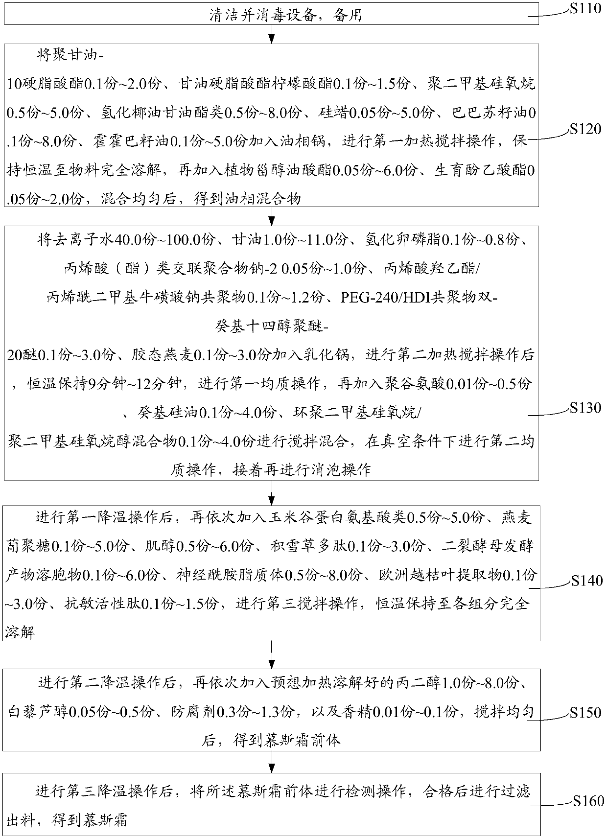 Mousse cream and preparation method thereof