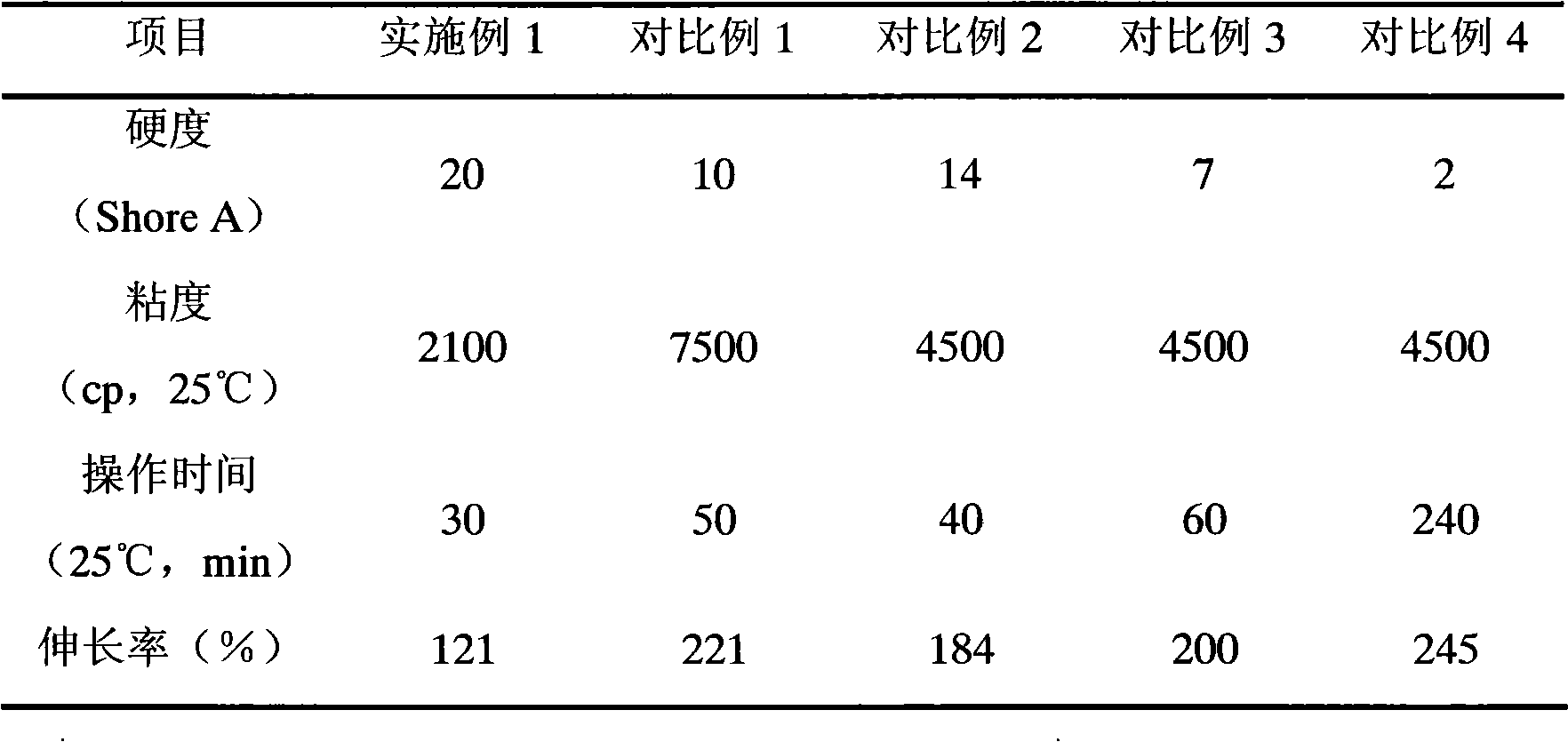 Low-hardness high-flexibility double-component condensed type organic silicon potting adhesive composition