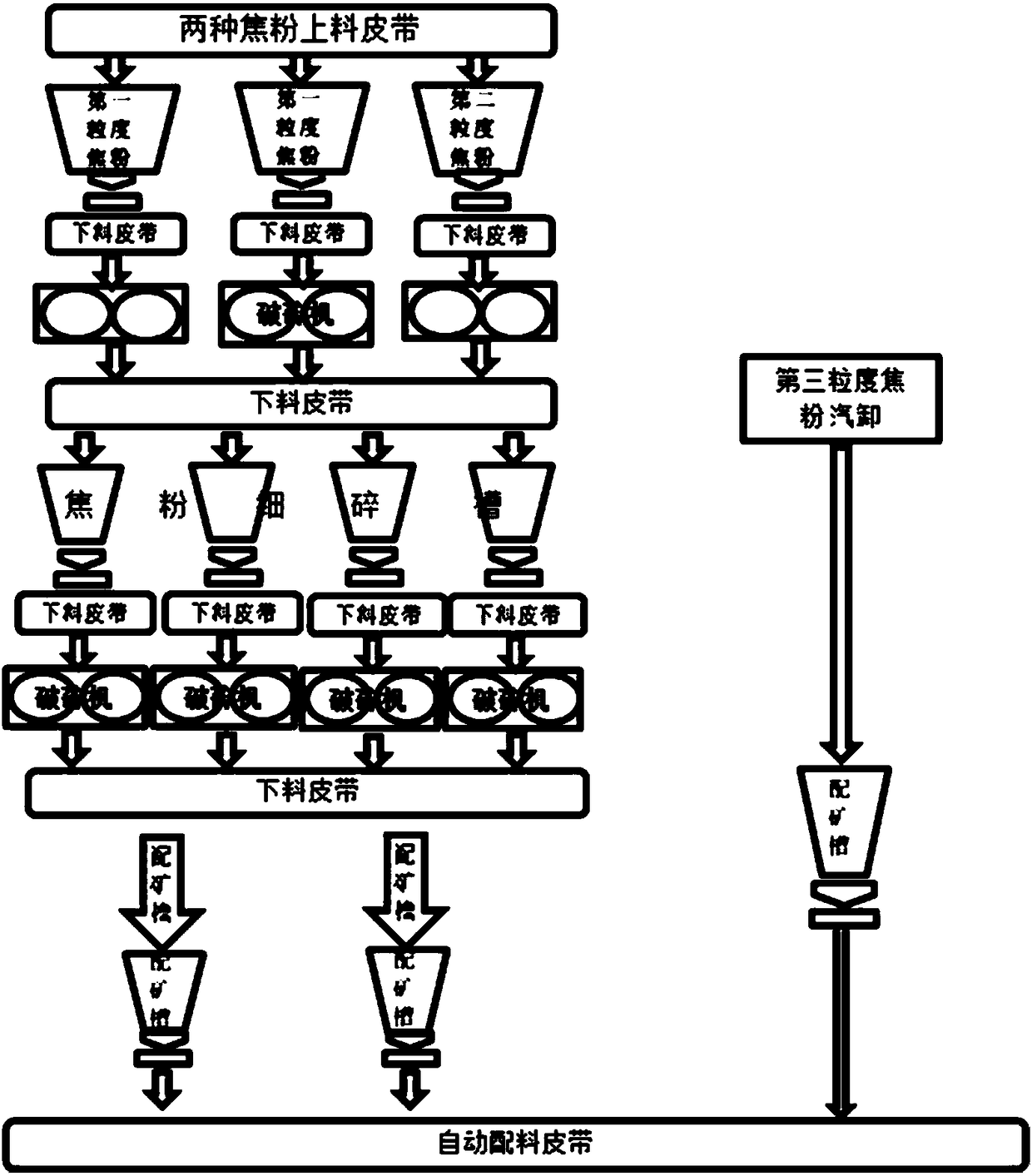 Method for mixing uniformly and crushing coke powder