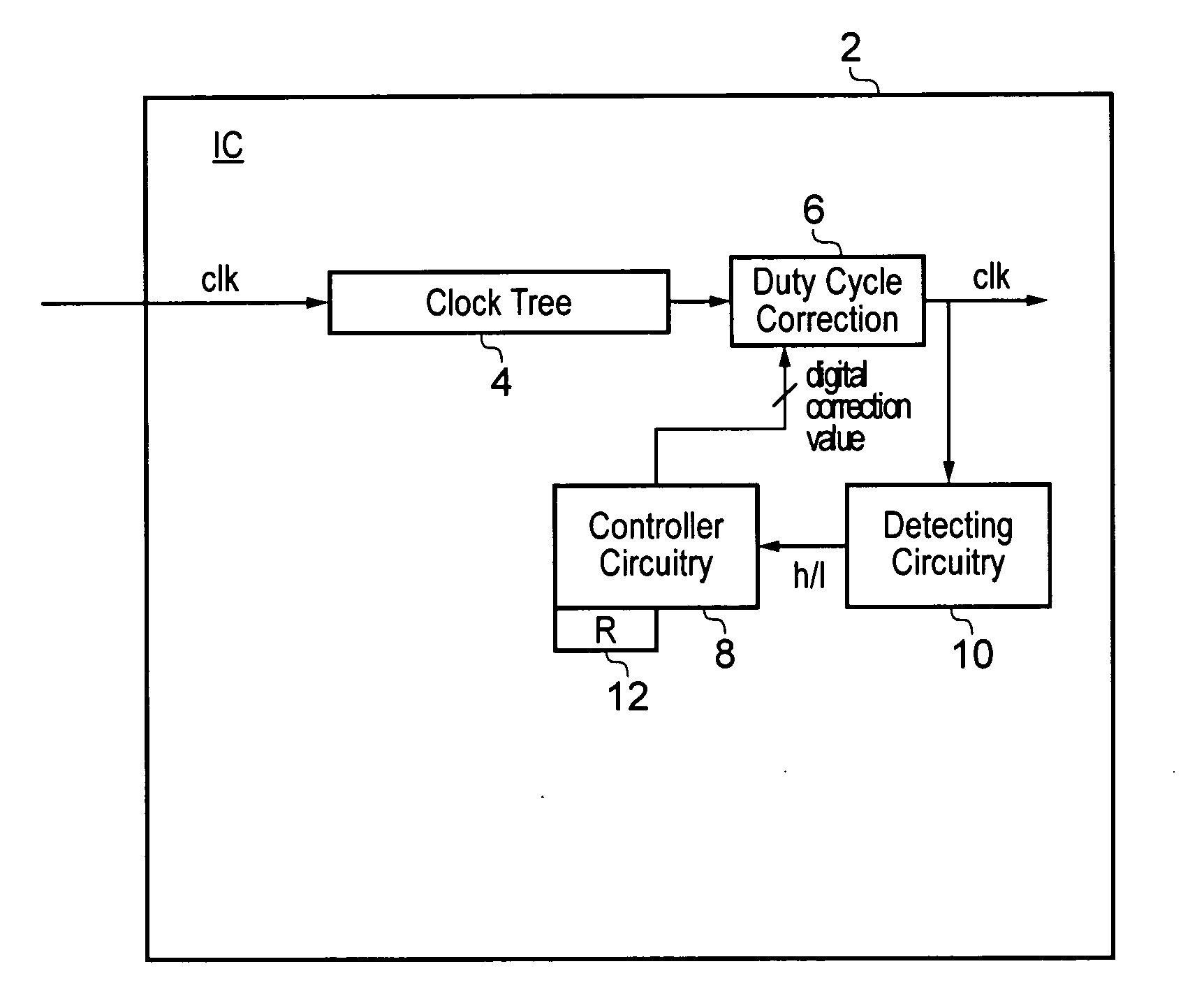 Duty cycle correction within an integrated circuit