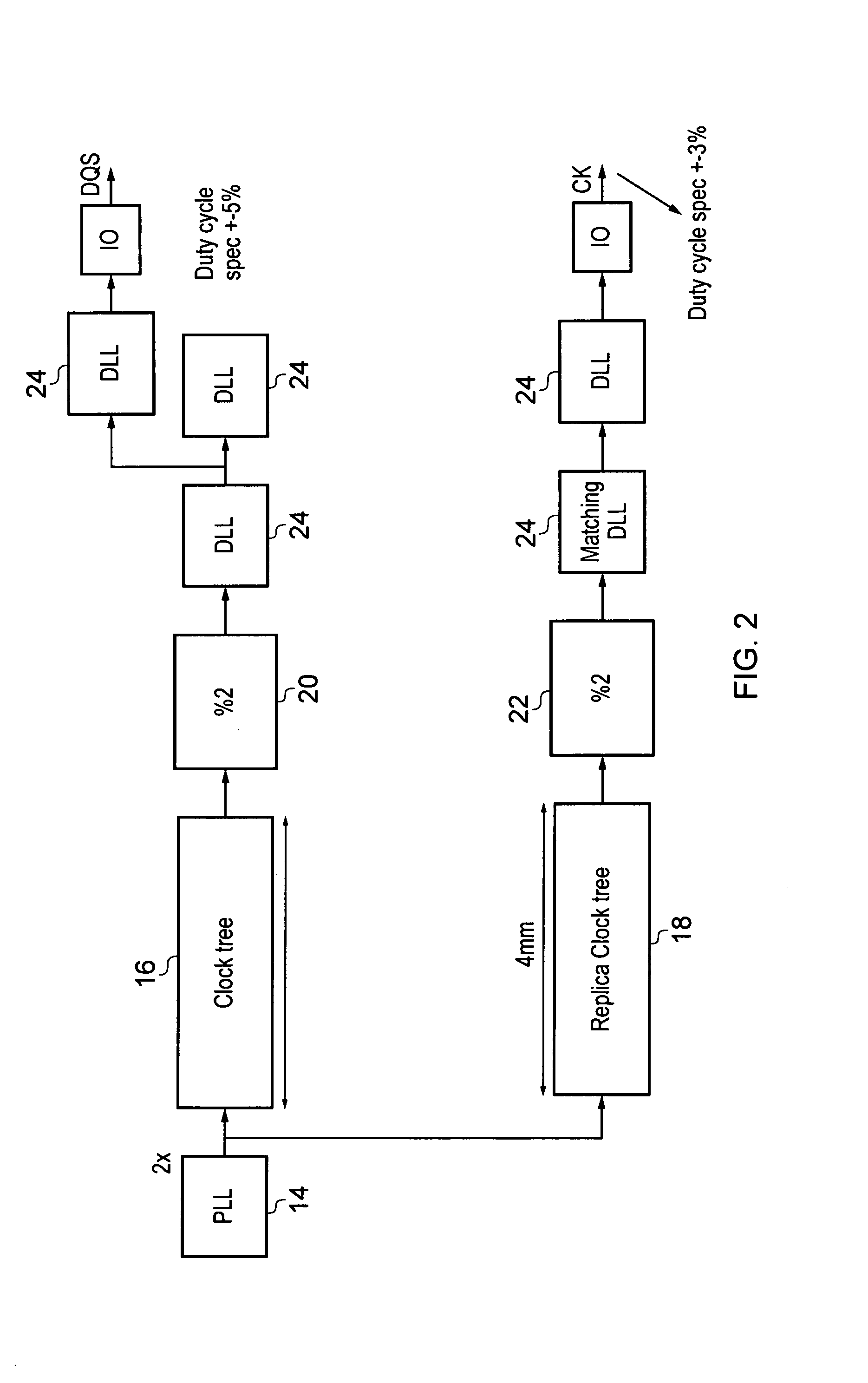 Duty cycle correction within an integrated circuit