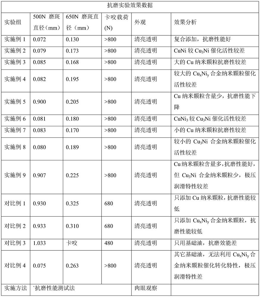 Lubricating oil and preparation method thereof