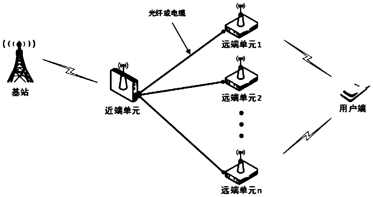 Uplink Noise Suppression Method in LTE Distributed Relay System