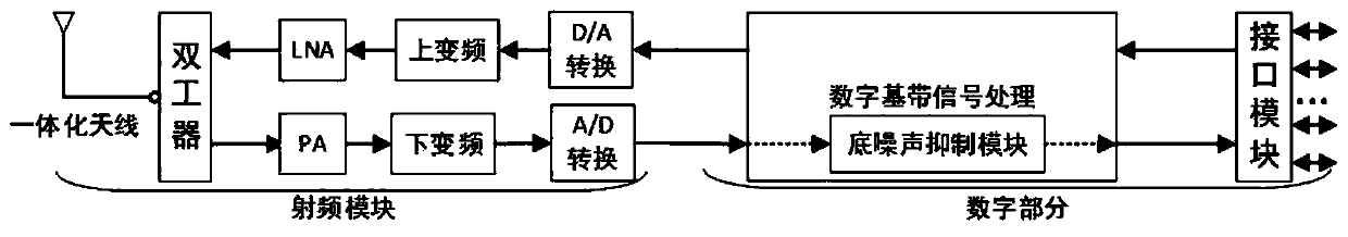 Uplink Noise Suppression Method in LTE Distributed Relay System