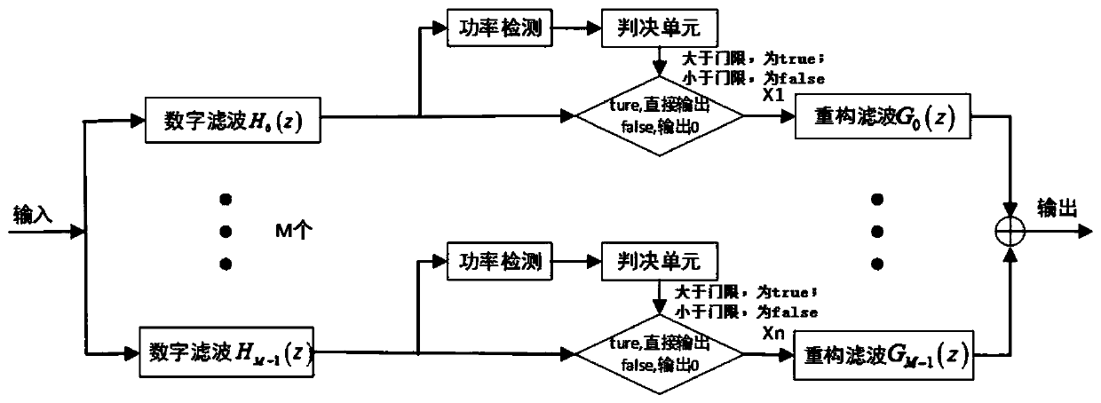 Uplink Noise Suppression Method in LTE Distributed Relay System