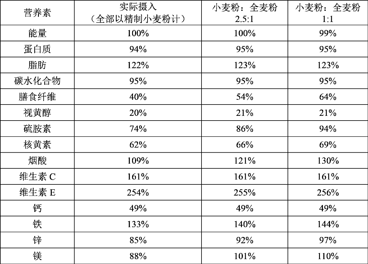 Food composition and application thereof