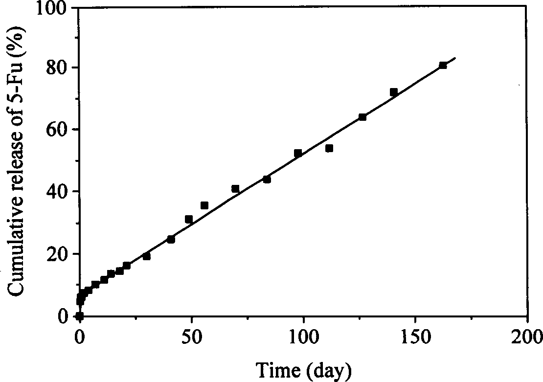 Medicine releasing system of aliphatic polylactone mixture