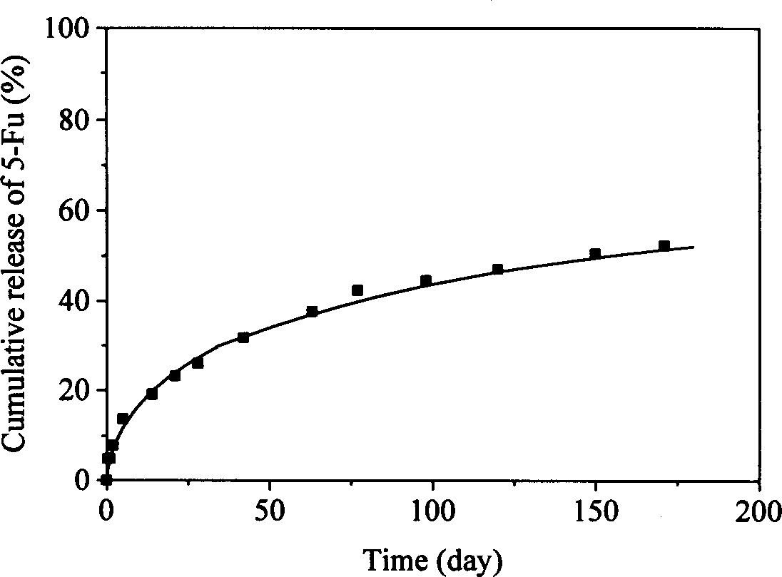 Medicine releasing system of aliphatic polylactone mixture