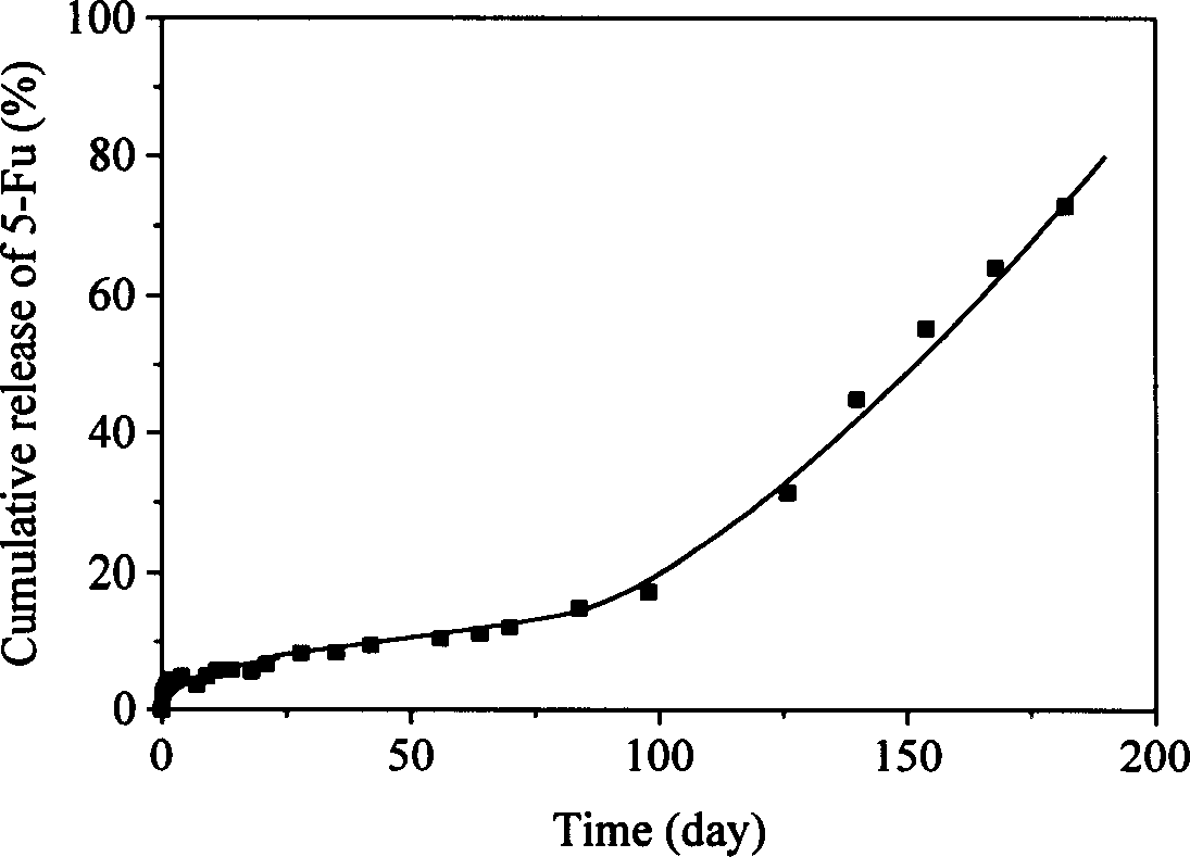 Medicine releasing system of aliphatic polylactone mixture