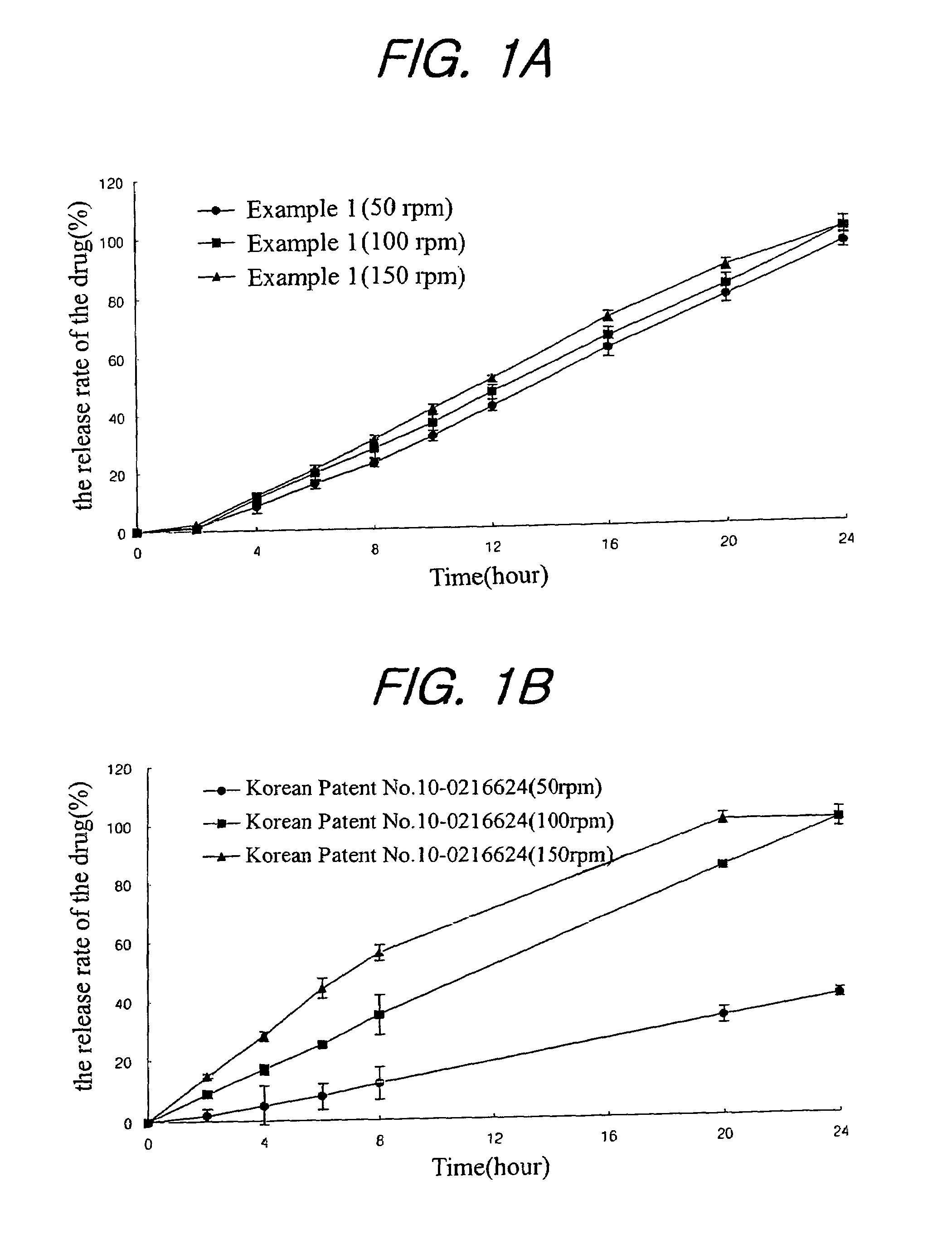 Sustained release composition for oral administration of drugs