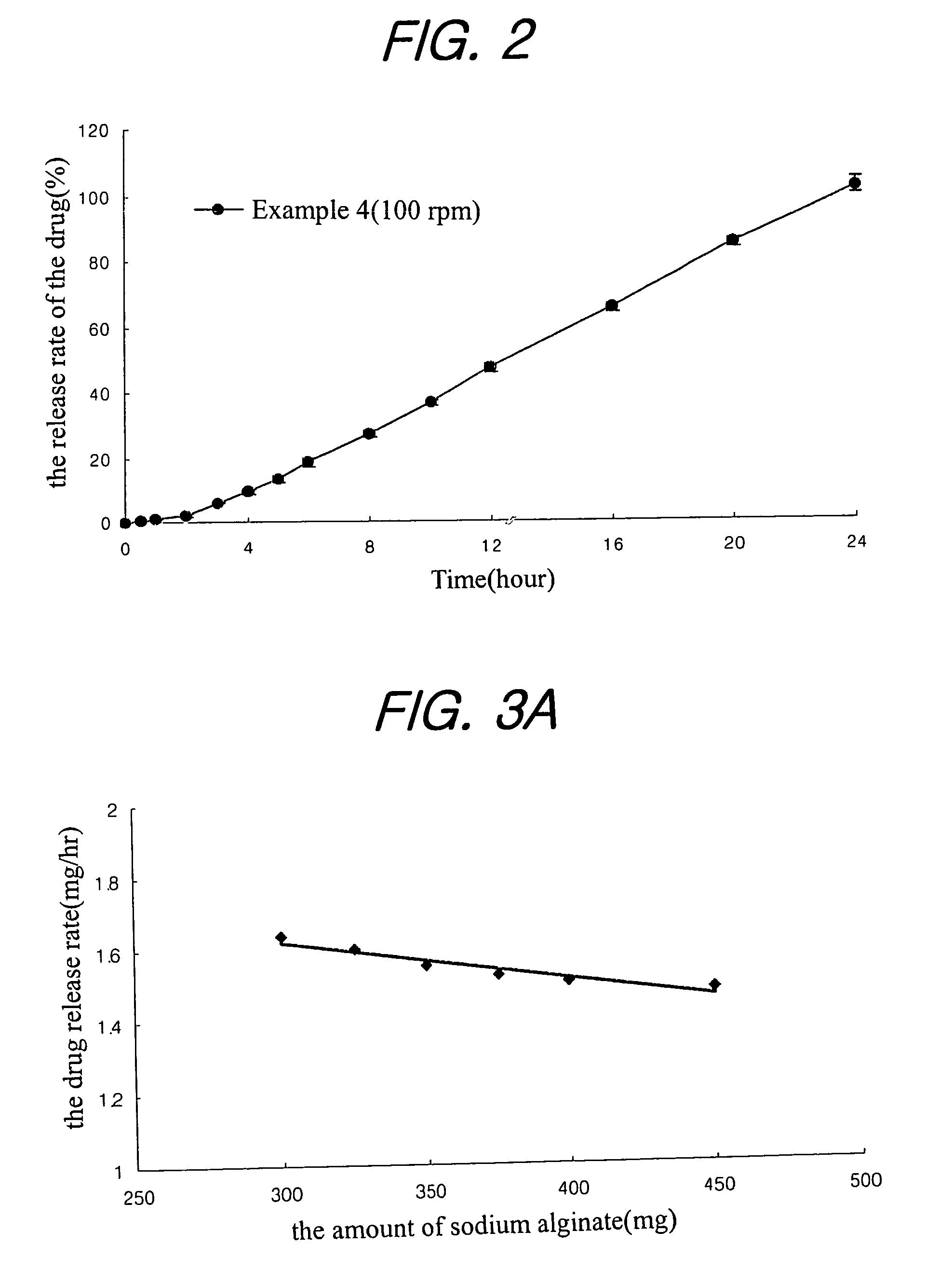 Sustained release composition for oral administration of drugs