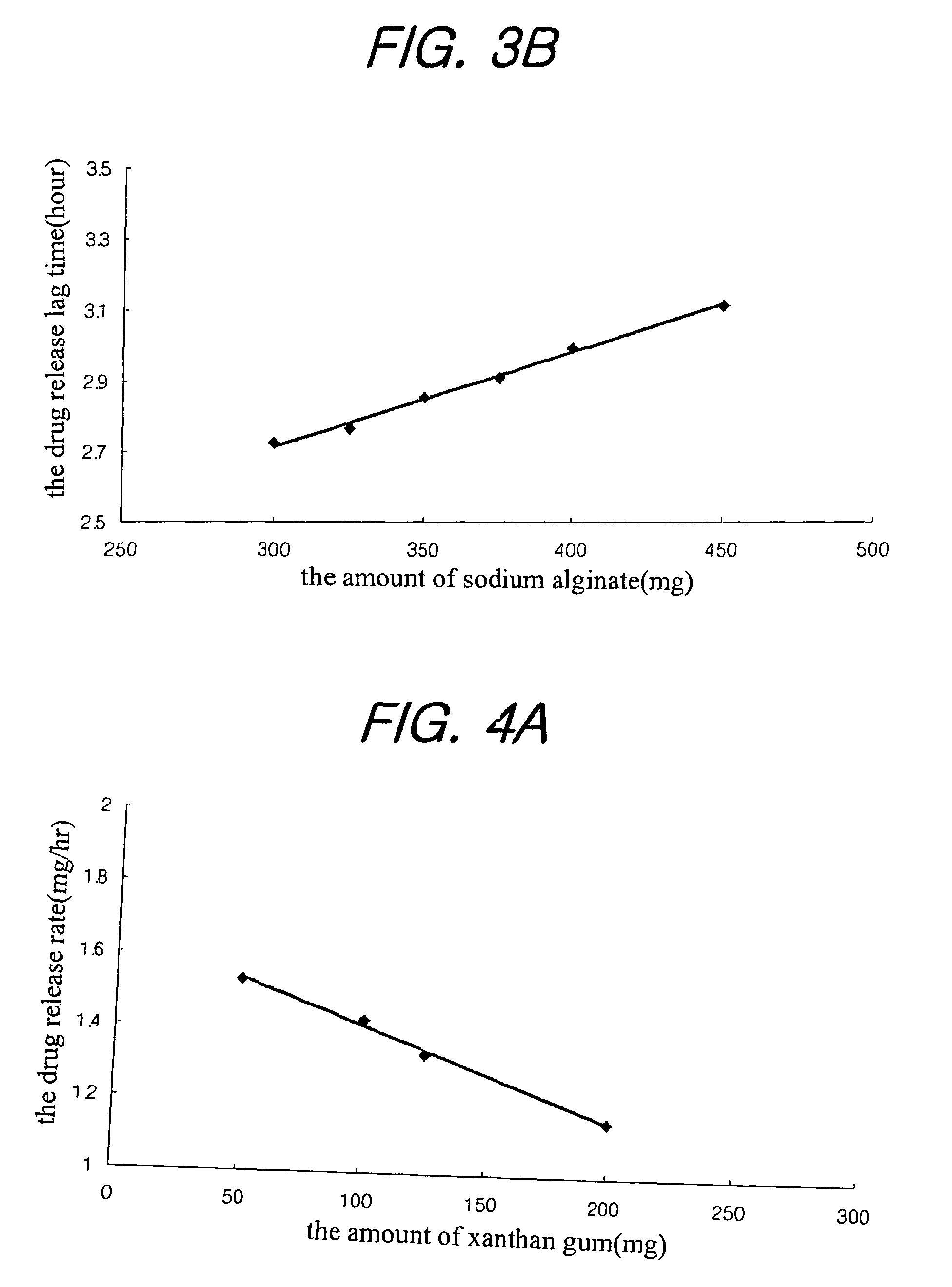 Sustained release composition for oral administration of drugs