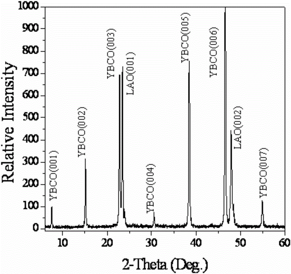 SrTiO3 doped YBCO composite film and preparation method thereof