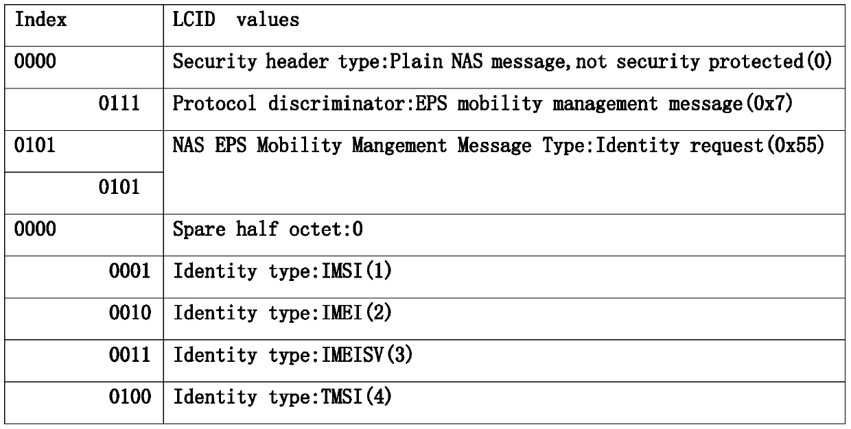 Access control method and system for ue terminal equipment