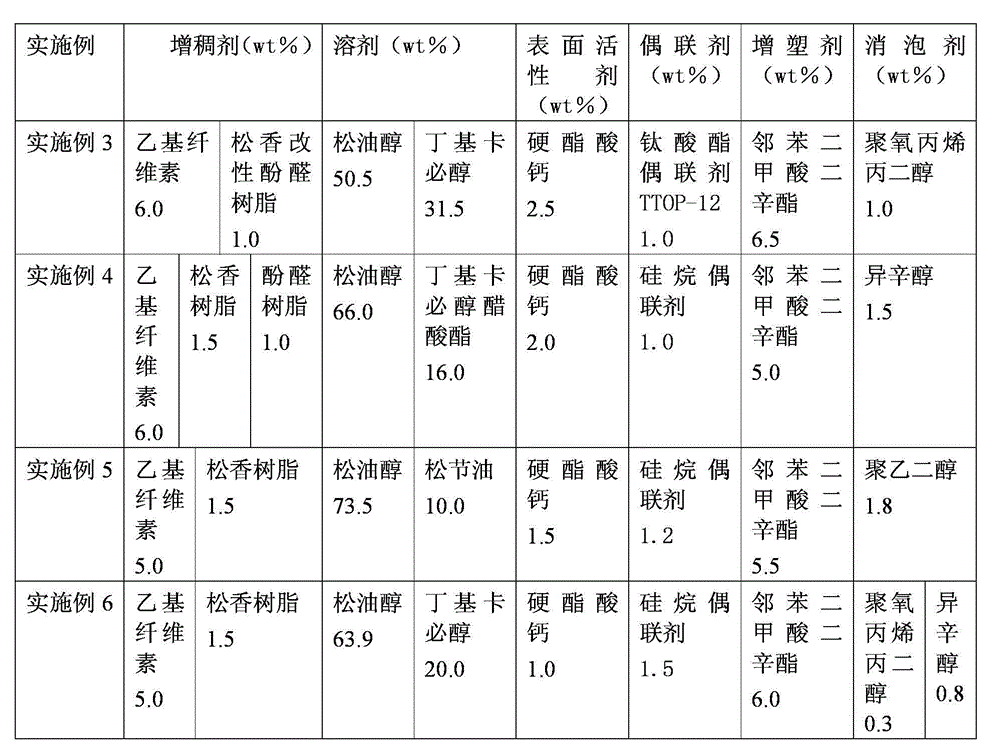 Organic carrier for electronic silver paste and preparation method of organic carrier