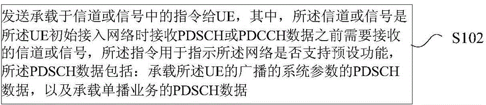 Function indication method, device and system