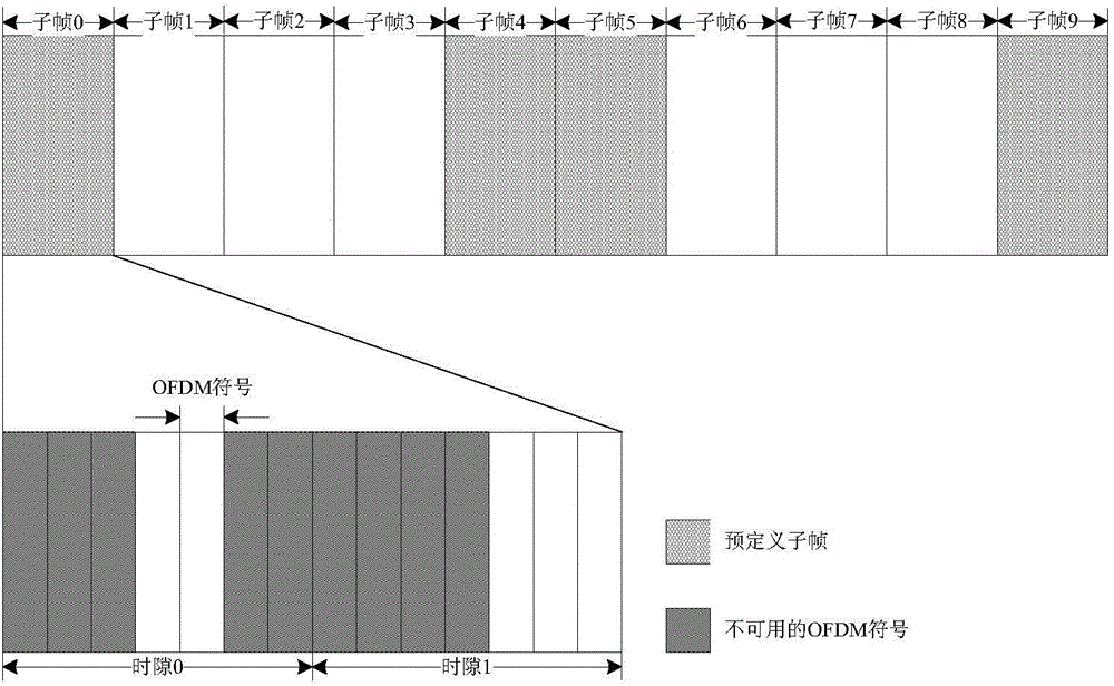 Function indication method, device and system