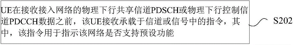 Function indication method, device and system