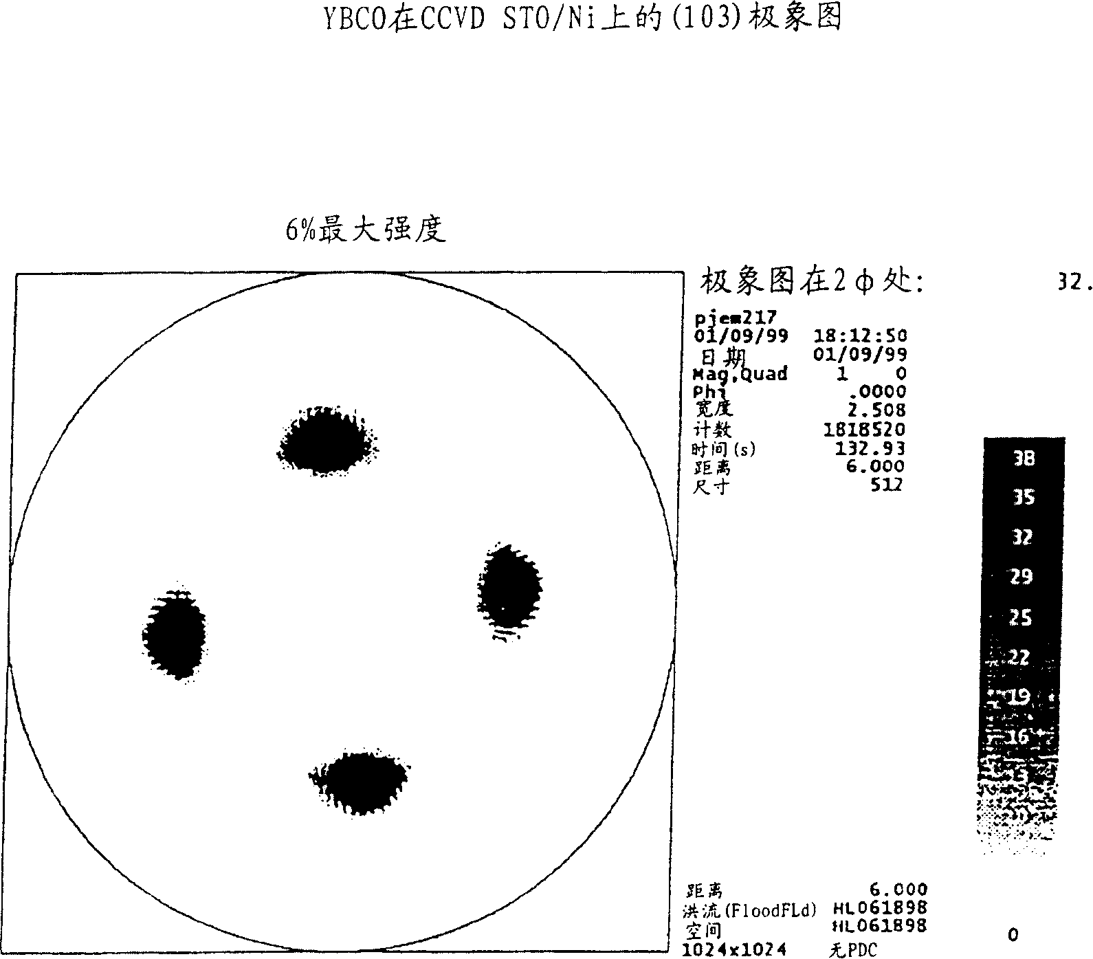 Epitaxial thin films