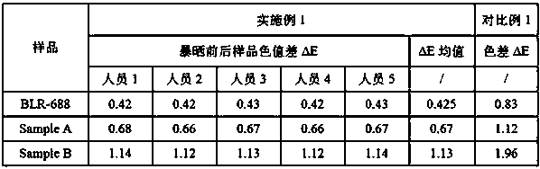 Method for rapidly testing weather resistance of titanium dioxide and application