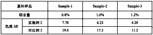 Method for rapidly testing weather resistance of titanium dioxide and application