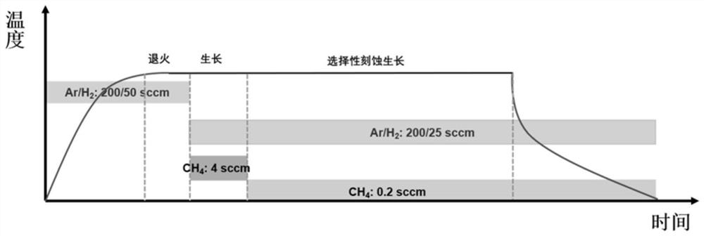 Preparation method of large-area uniform single-layer graphene film