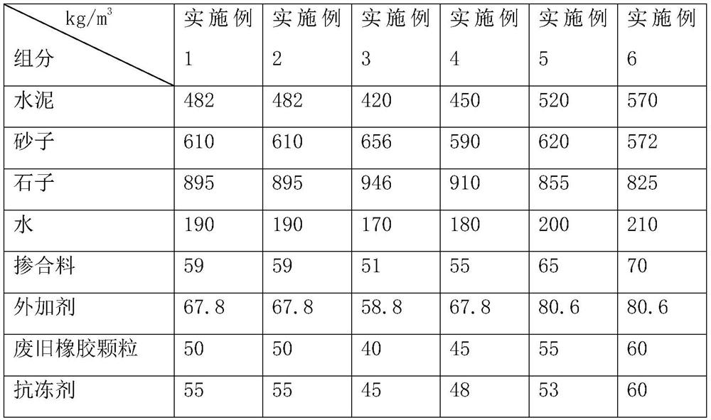 Environment-friendly anti-freezing concrete and preparation method thereof