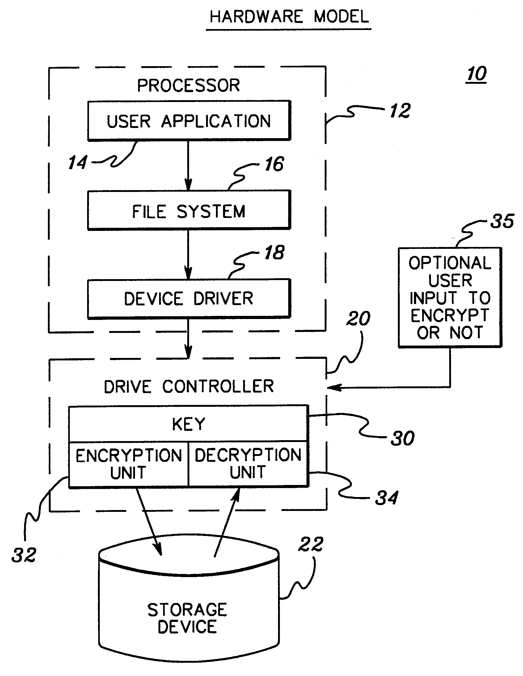 Encryption/decryption of stored data using non-accessible, unique encryption key