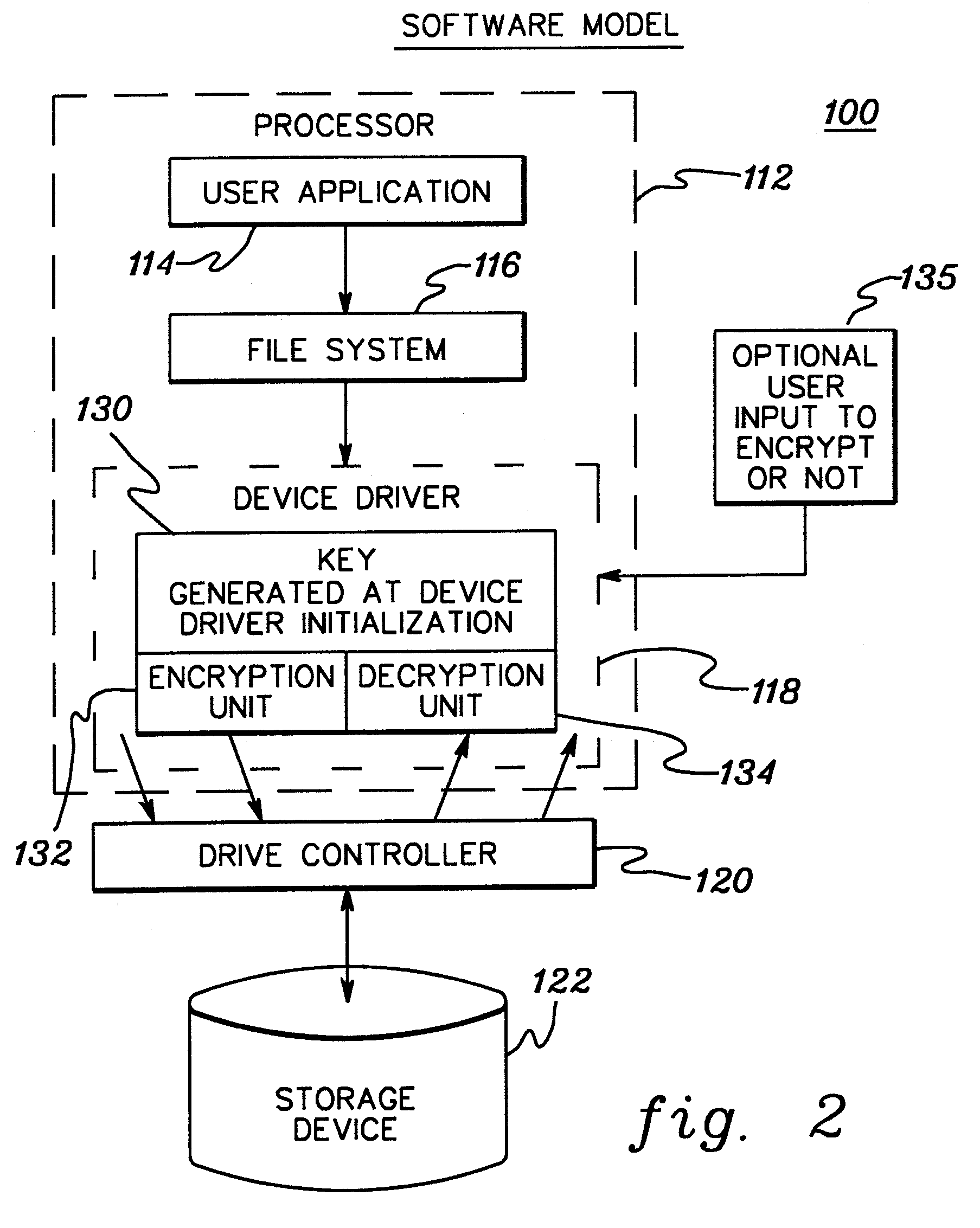 Encryption/decryption of stored data using non-accessible, unique encryption key