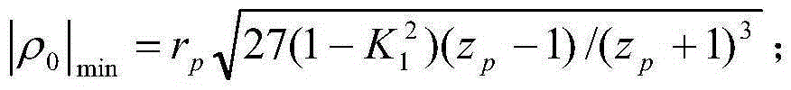 MATLAB based cycloid gear parameter optimization method