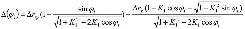 MATLAB based cycloid gear parameter optimization method