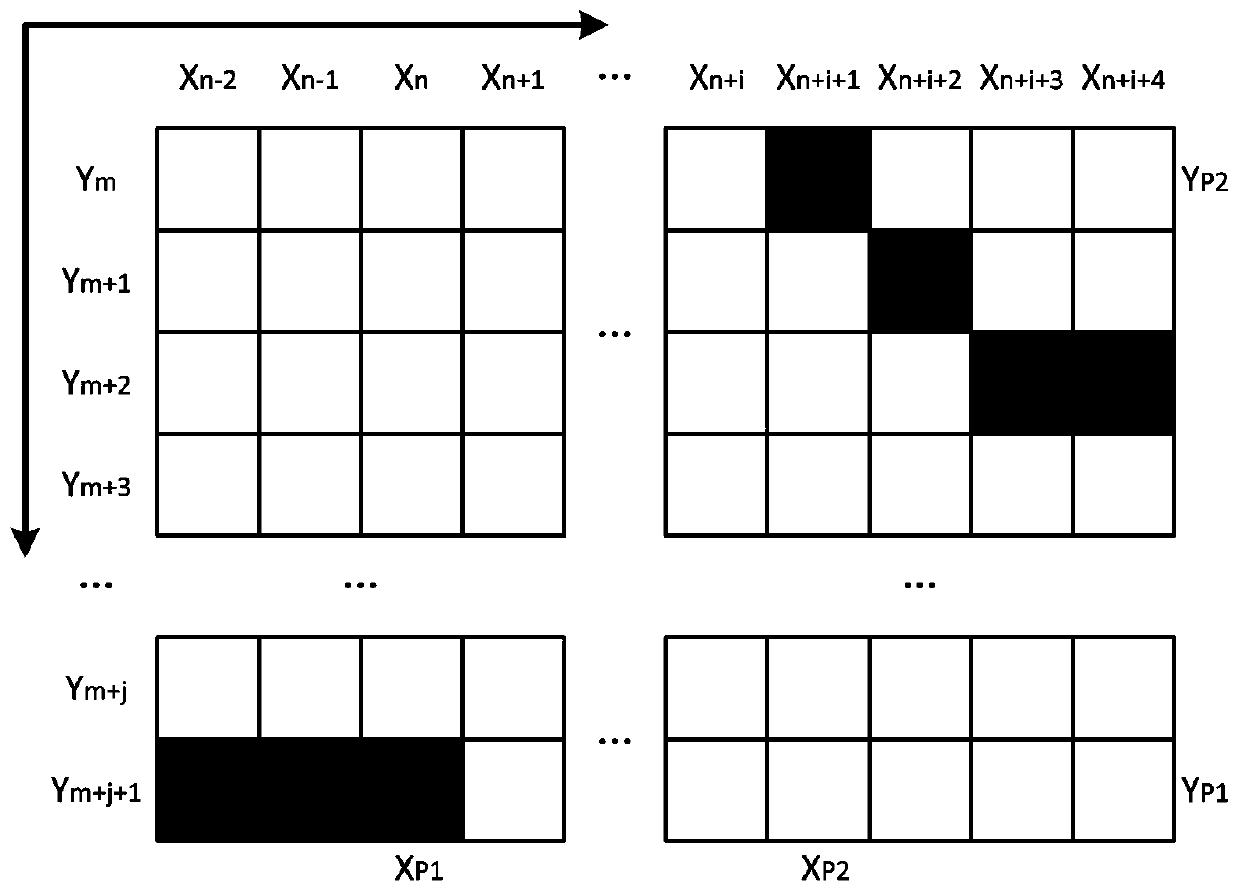 White granulated sugar bag automatic counting device and method based on machine vision