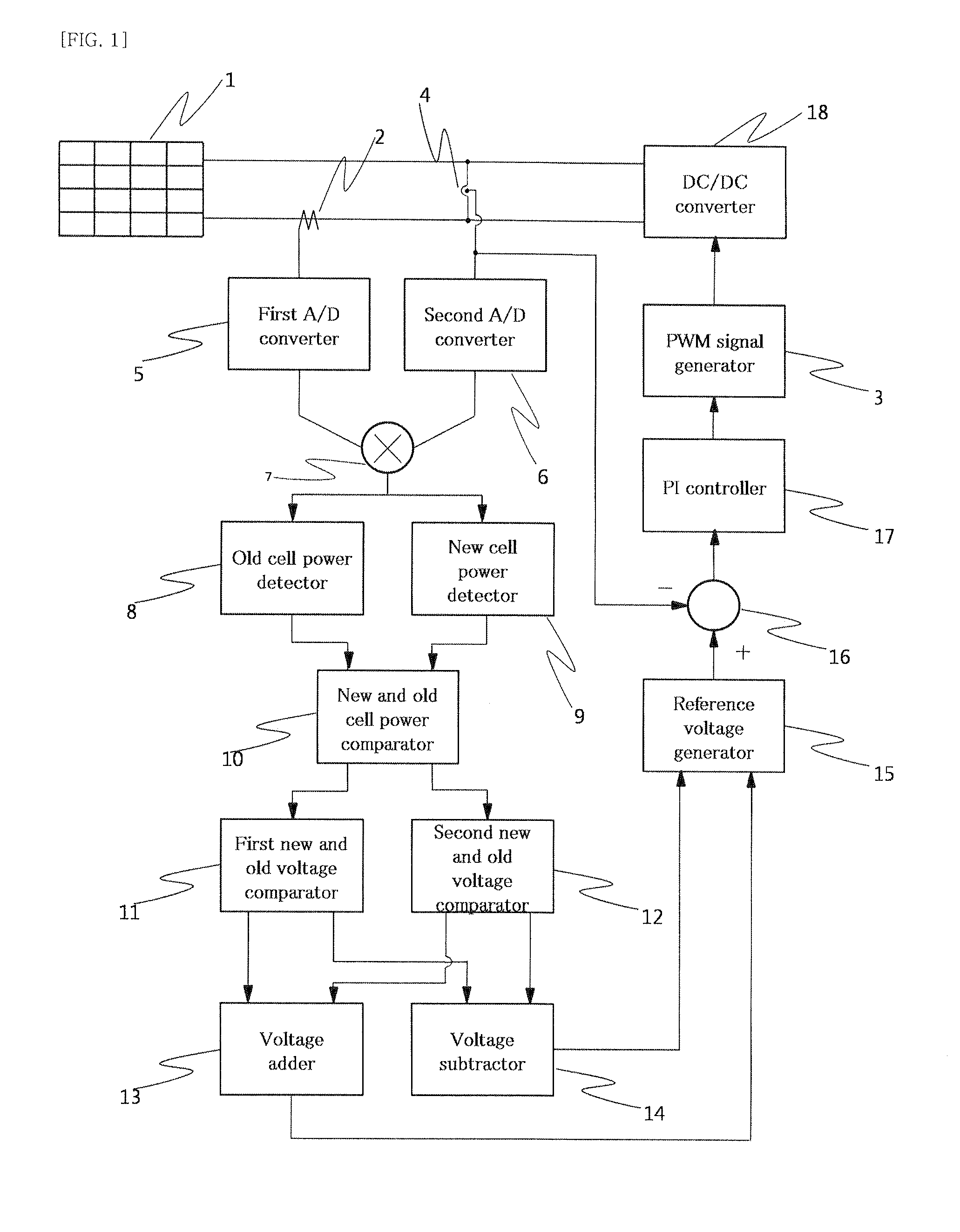 Control Apparatus and Method of Senseless MPPT Control For Photovoltaic Power Generation System