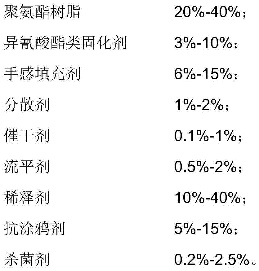 Coating, spraying process and application with anti-bacterial and anti-fingerprint feel function