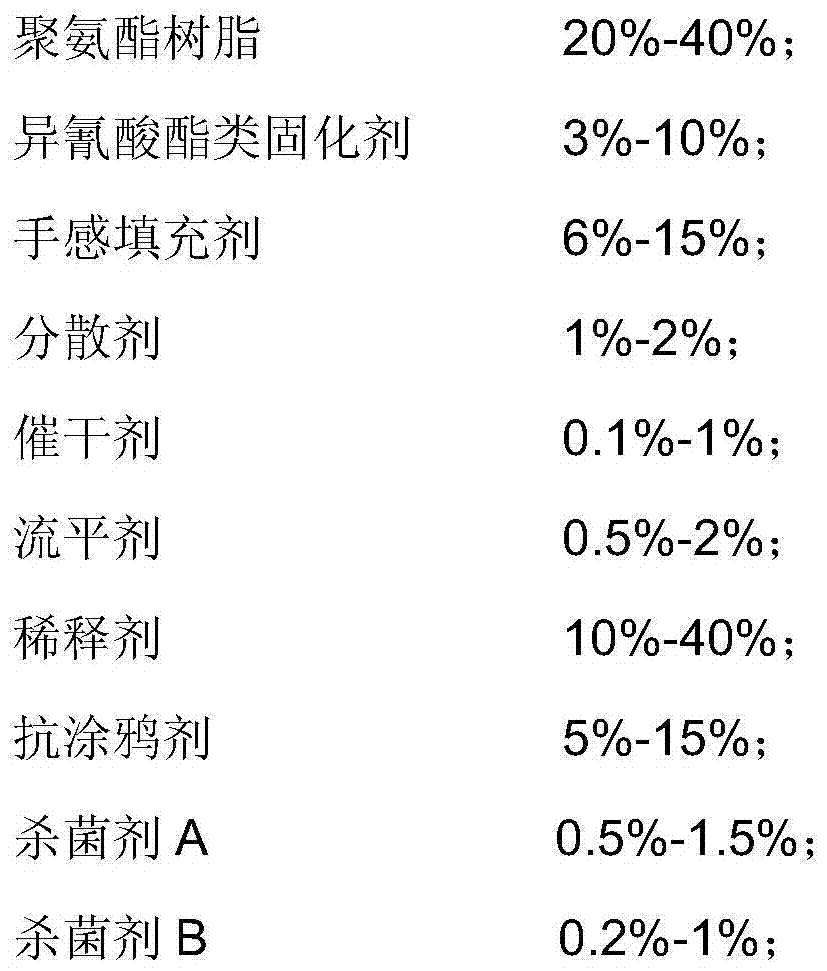 Coating, spraying process and application with anti-bacterial and anti-fingerprint feel function