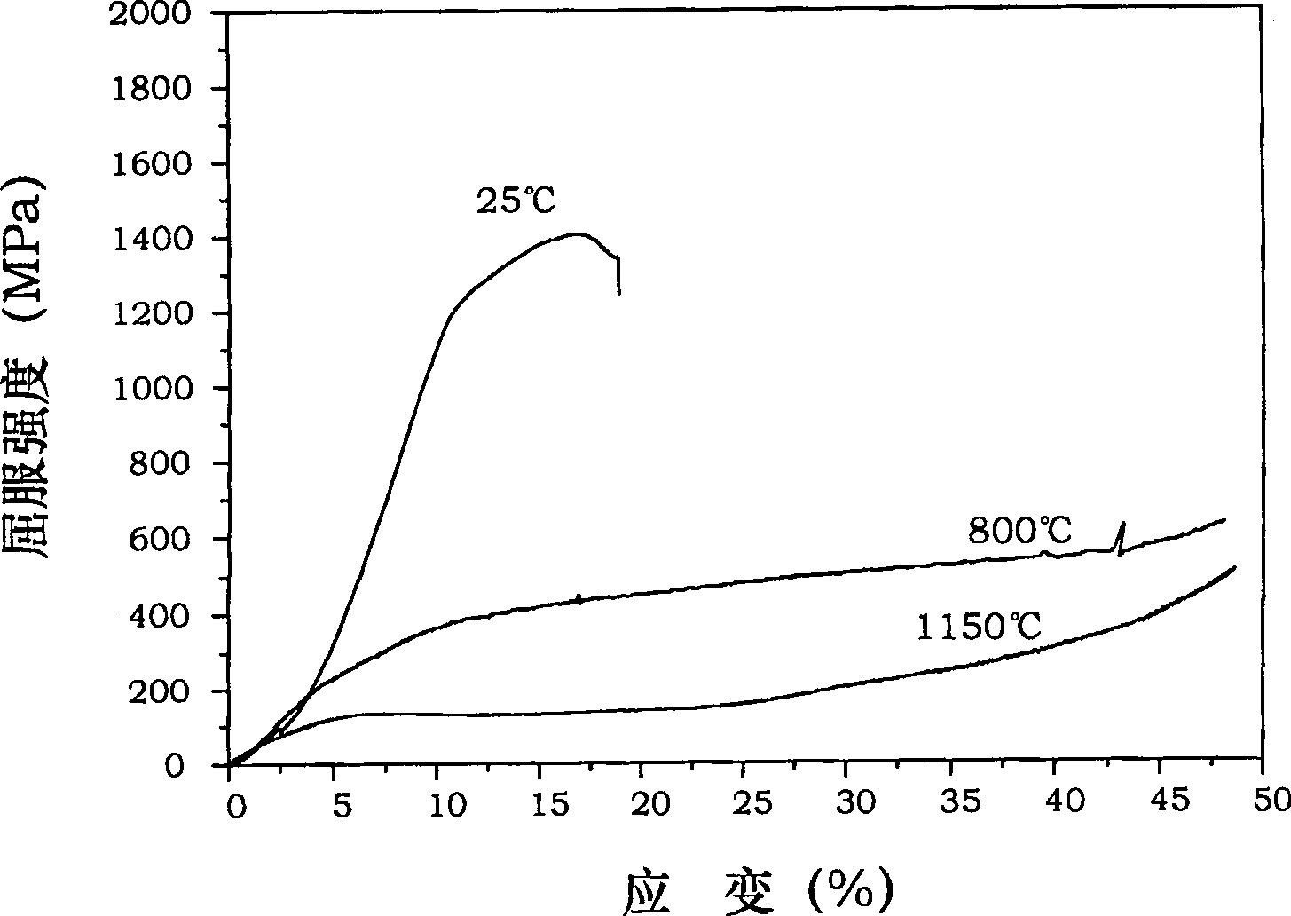 NiAl-Cr(Mo) biphase eutectic crystal intermetallic compound modified by W