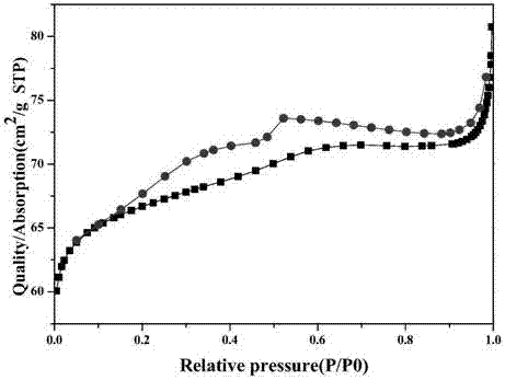 Method for preparing grain size-controllable solid phase synthetic molecular sieve