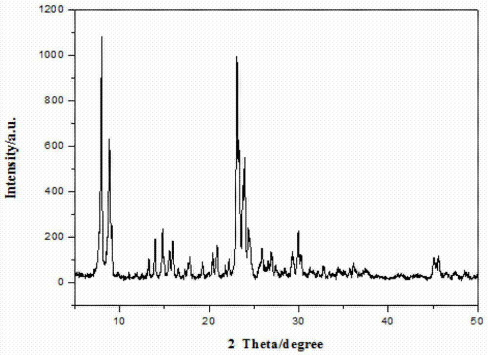 Method for preparing grain size-controllable solid phase synthetic molecular sieve