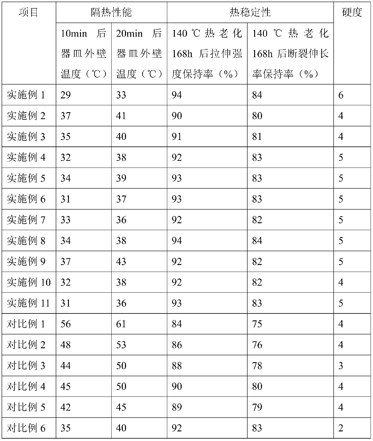 Energy-saving low-carbon soft porcelain decorative material and preparation method thereof