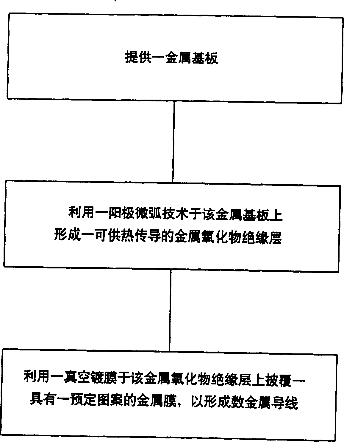 Integrated radiating base plate and making method thereof