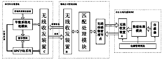 System and method for matching drop and pull transport truck tractor and trailer based on WSN