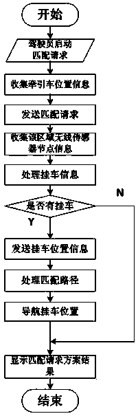 System and method for matching drop and pull transport truck tractor and trailer based on WSN