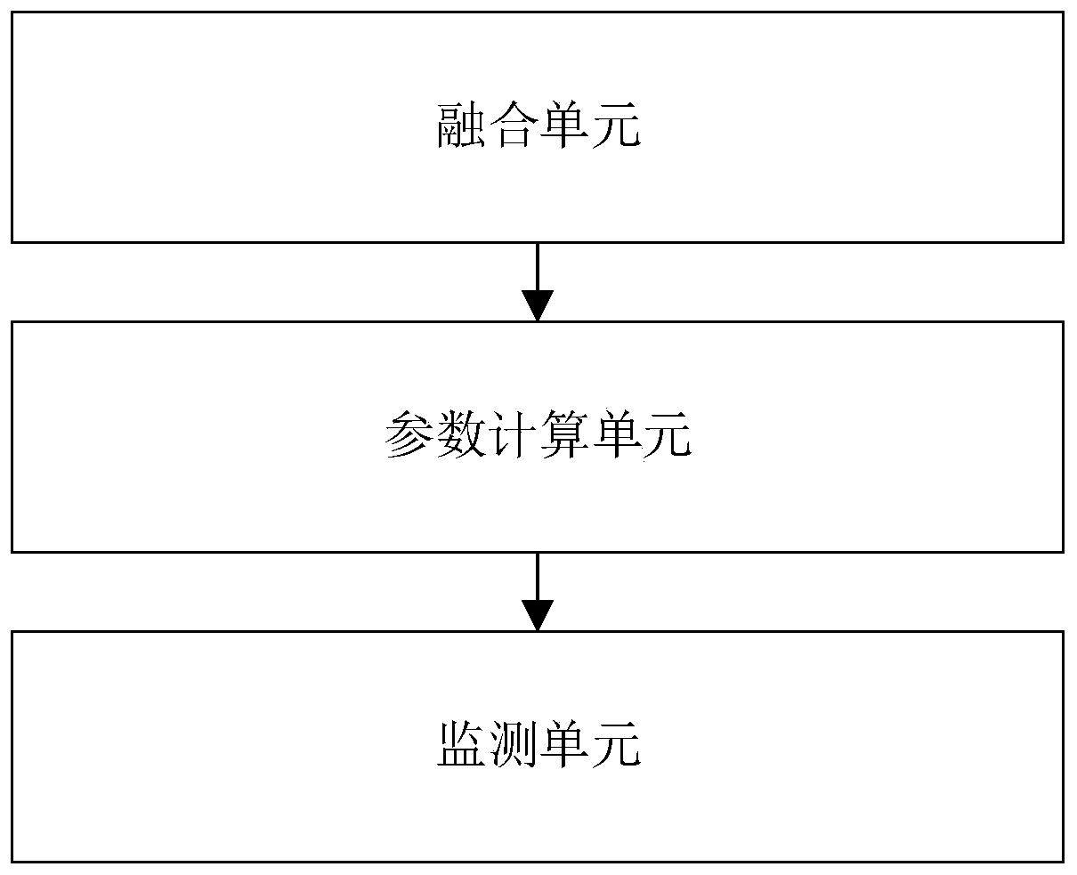 Land cover change monitoring method, system and device and storage medium