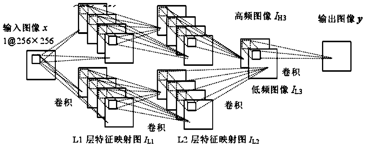 Land cover change monitoring method, system and device and storage medium