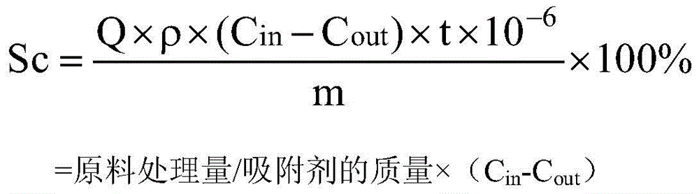 Method for continuous adsorption and removal of carbonyl sulfide and dimethyl disulfide in carbon 4 left after etherification reaction