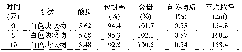 Docetaxel nano-particle composition