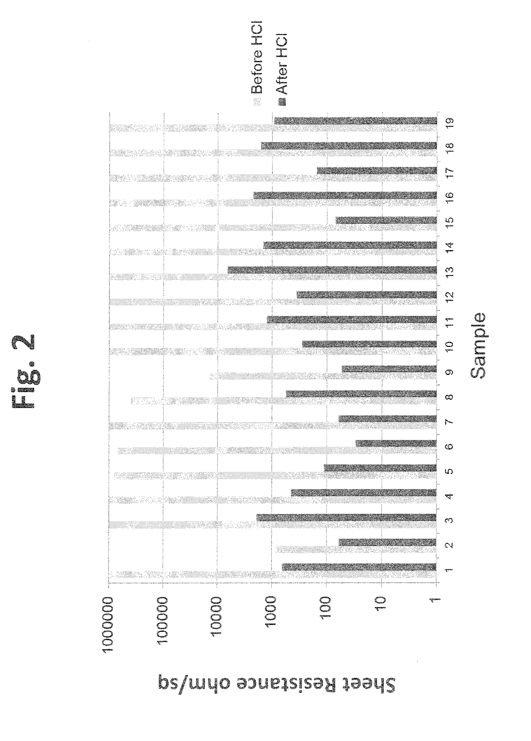 Metal nanowire networks and transparent conductive material